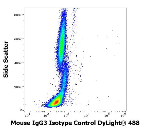 Mouse IgG3 Isotype Control DyLight<sup>®</sup> 488