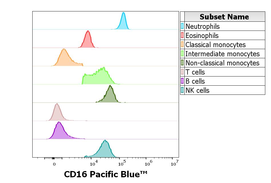 PB-646_FC_CDMaps_Histogram