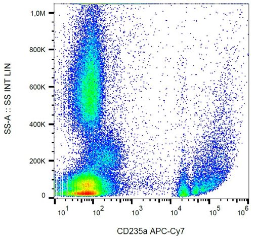 Anti-Hu CD235a APC-Cy™7
