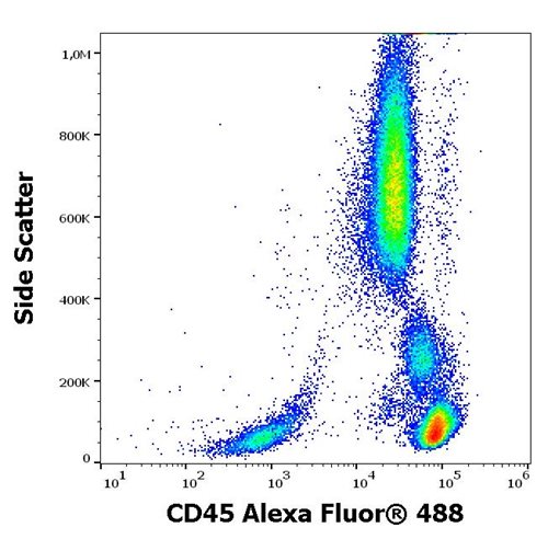 Anti-Hu CD45 Alexa Fluor<sup>®</sup> 488